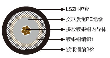 FRA 155/S EMC多芯屏蔽电缆